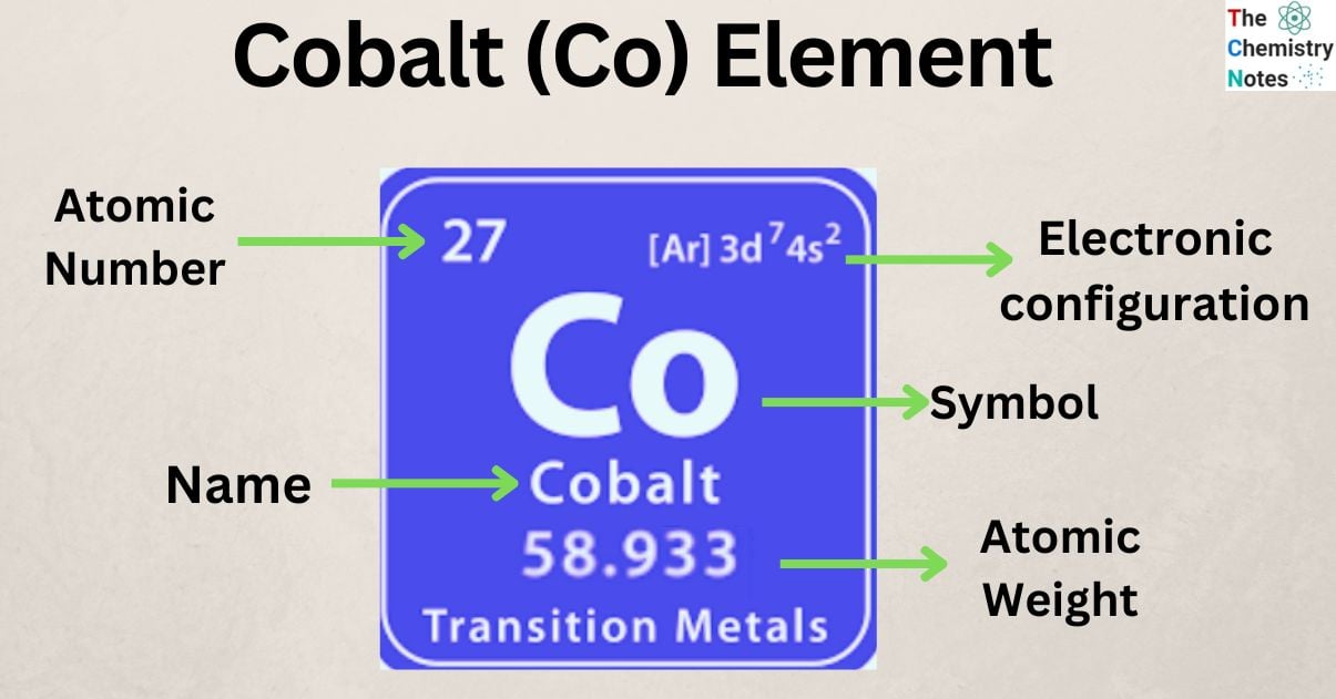 Cobalt (Co) Element