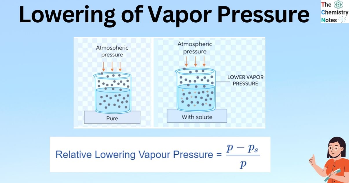Lowering of Vapor Pressure