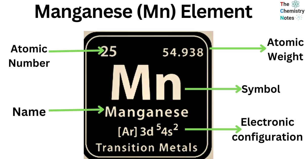 Manganese (Mn) Element
