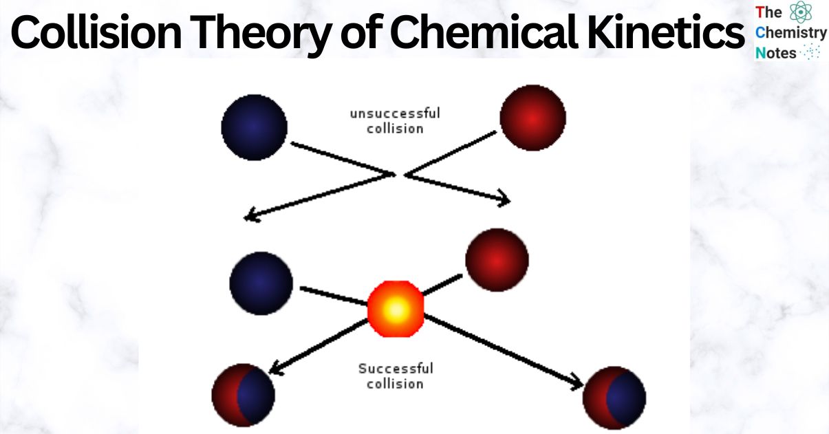 Collision Theory of chemical kinetics