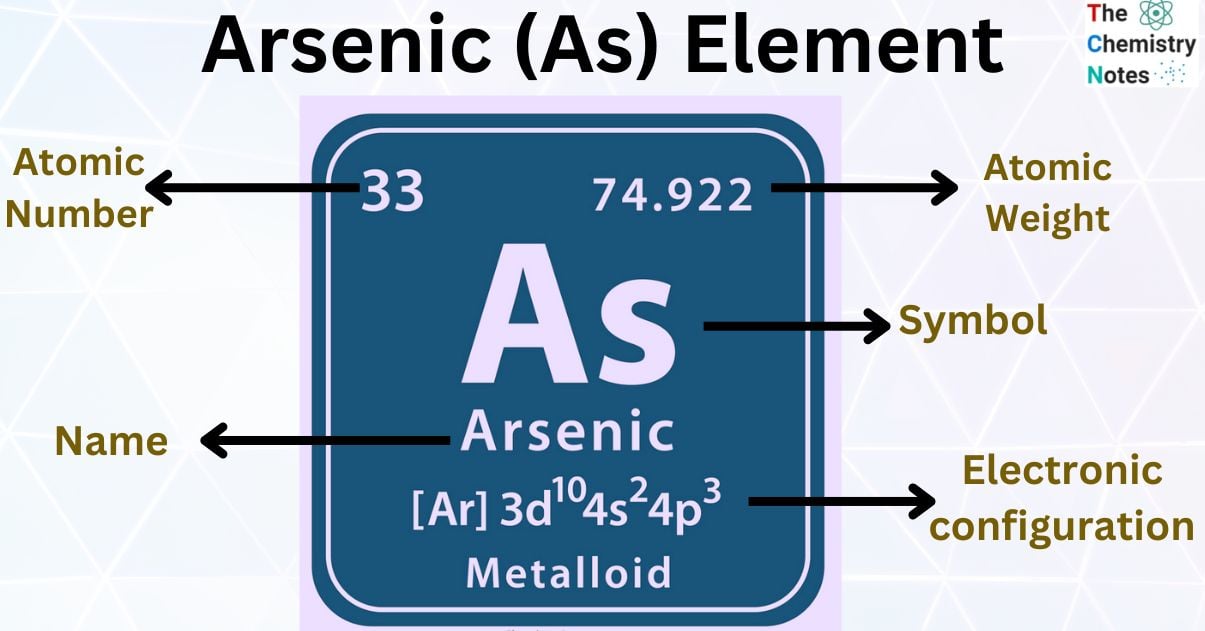 Arsenic (As) Element