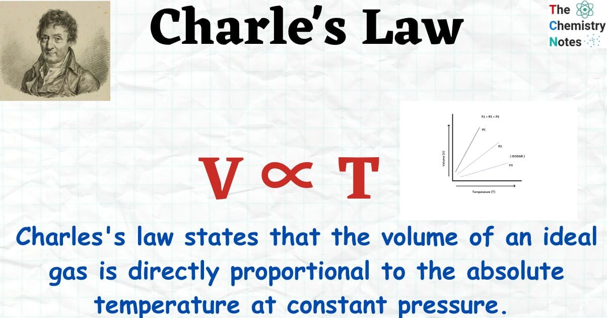 Charle's Law