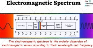 Electromagnetic Spectrum