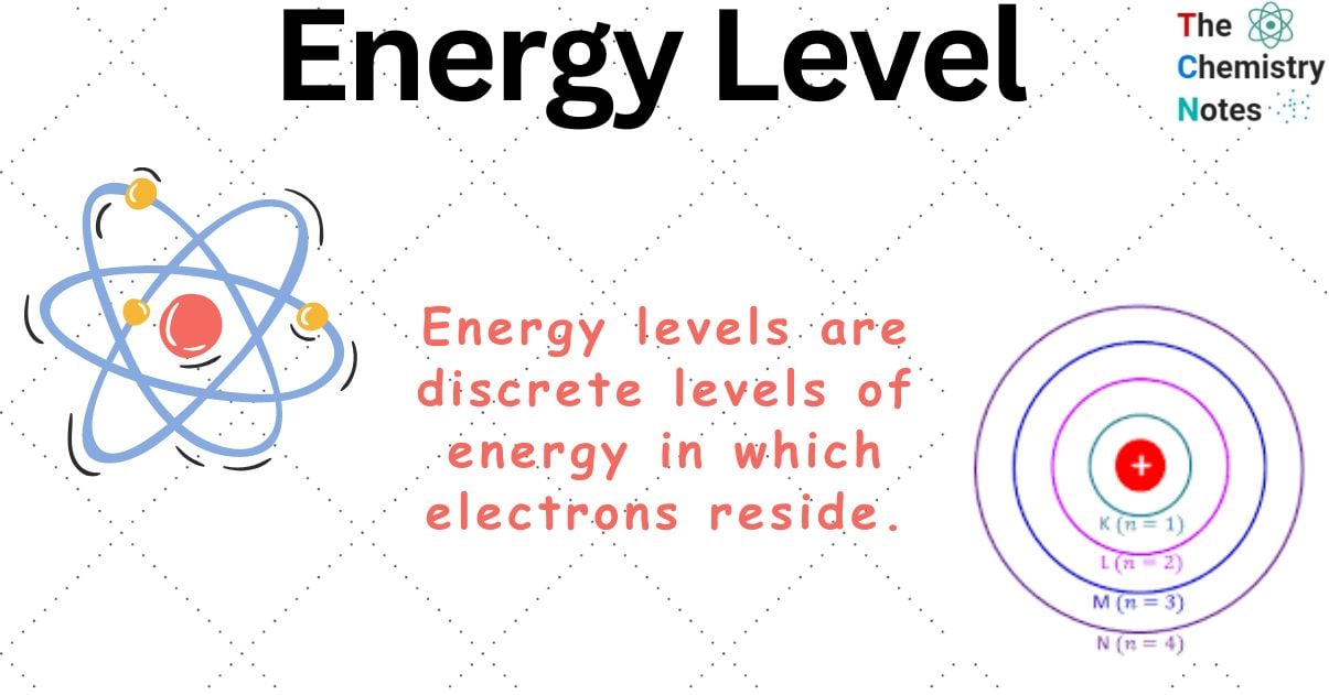 Energy Level and Atomic Model