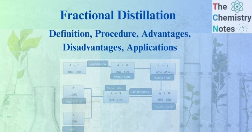 Fractional distillation

