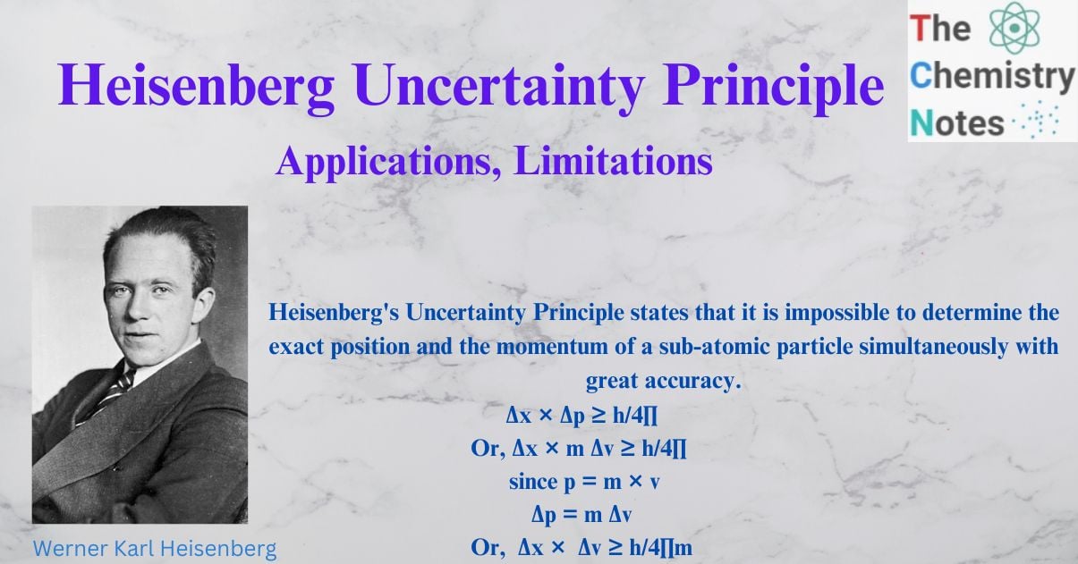Heisenberg Uncertainty Principle

