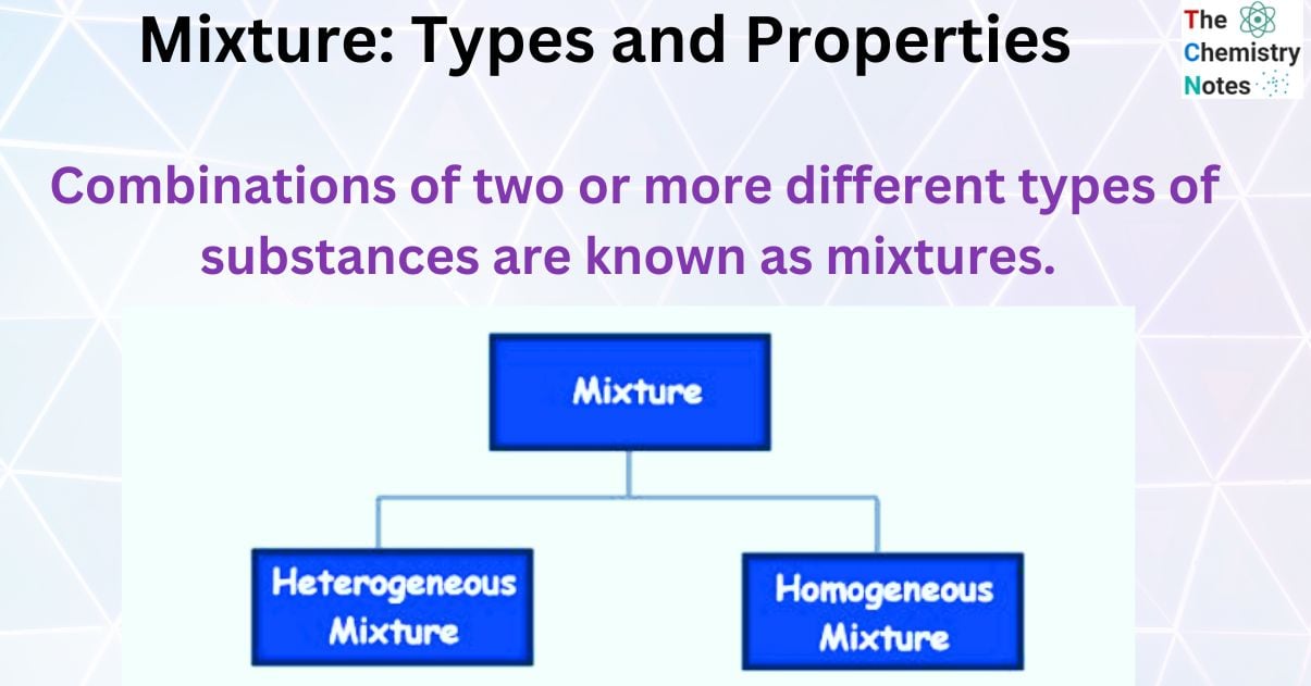 Mixture Definition, Types, Properties