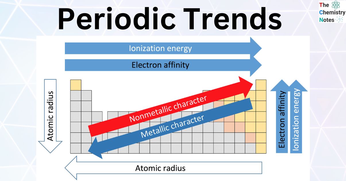 Easy To Use Chart Of Periodic Table Trends Free Printable Periodic Easy To Use Chart Of Periodic Table Trends Free Printable Periodic