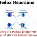 Redox Reactions