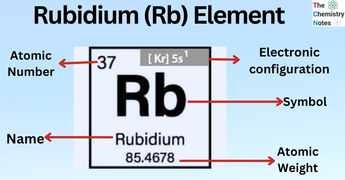 Rubidium (Rb) Element
