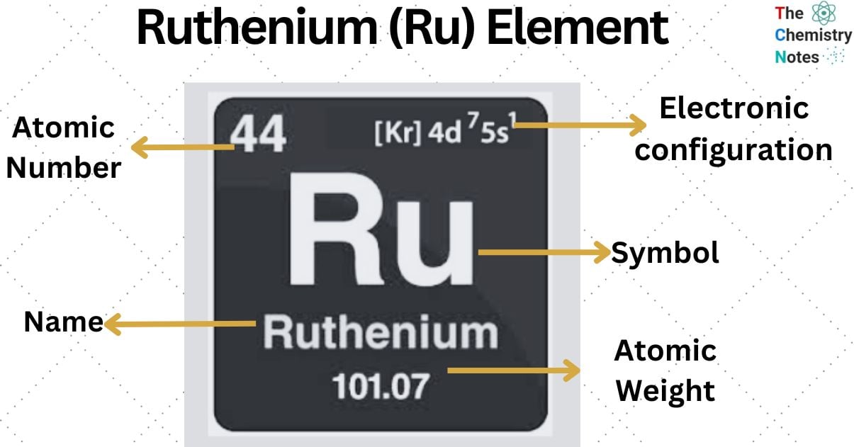 Ruthenium (Ru) Element