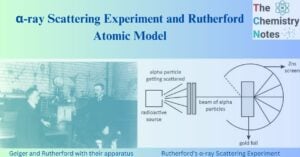 Rutherford Atomic Model