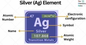 Silver (Ag) Element