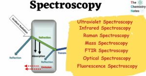 Spectroscopy