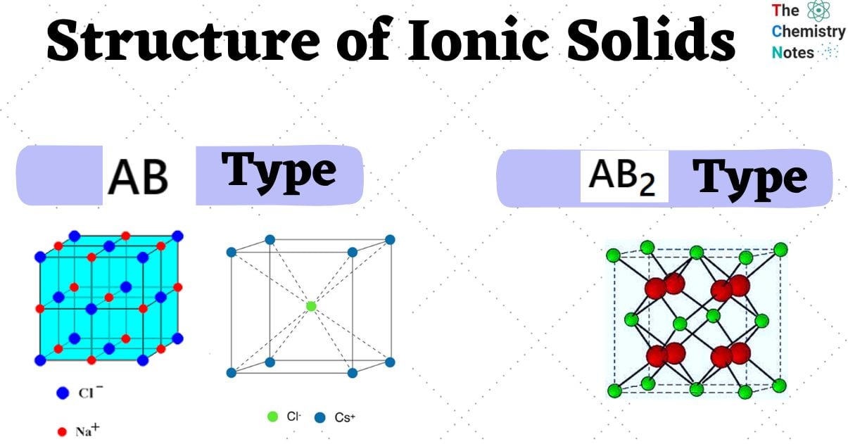 Structure of Ionic Solids