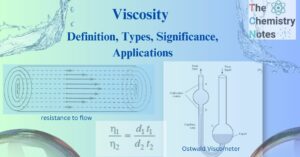 Viscosity