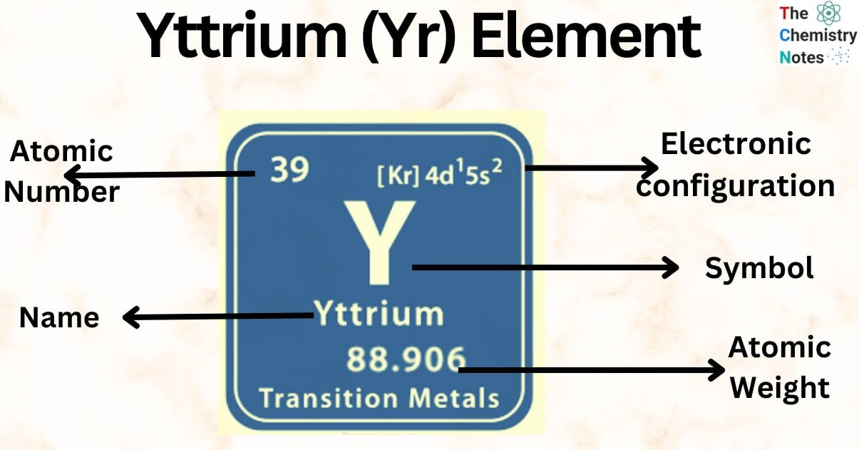 Yttrium (Yr) Element