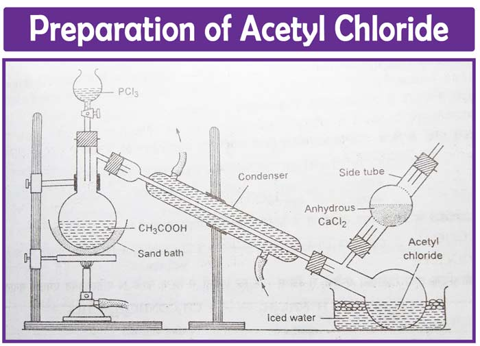 Preparation of acyl chloride