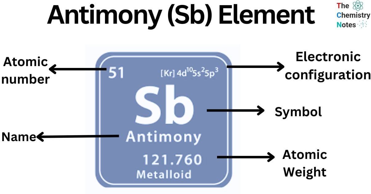 Antimony (Sb) Element