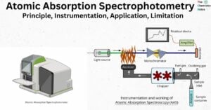 Atomic absorption spectrophotometry