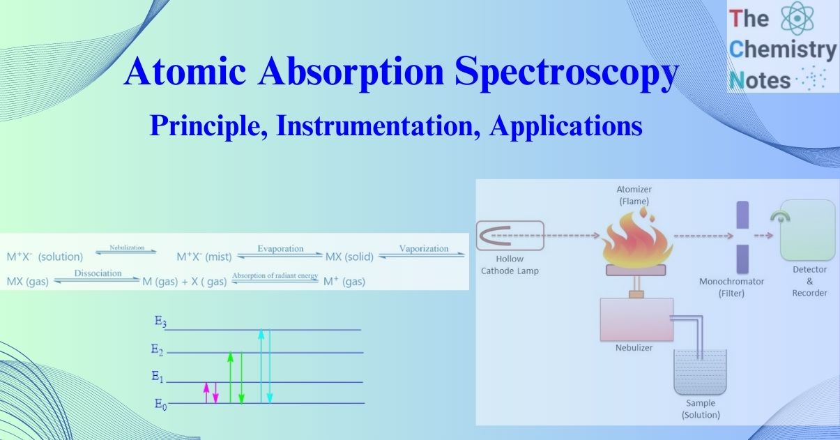 Schematic Diagram Of Atomic Absorption Spectroscopy