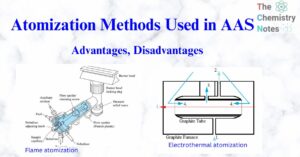 Atomization methods used in AAS