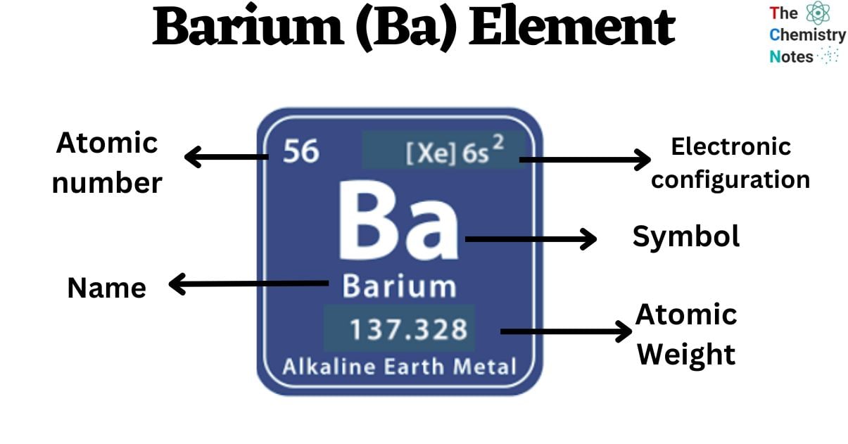 Barium (Ba) Element