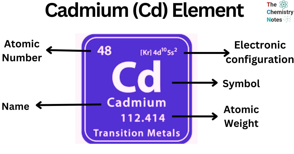 Cadmium (Cd) Element