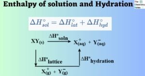 Enthalpy of solution and Hydration