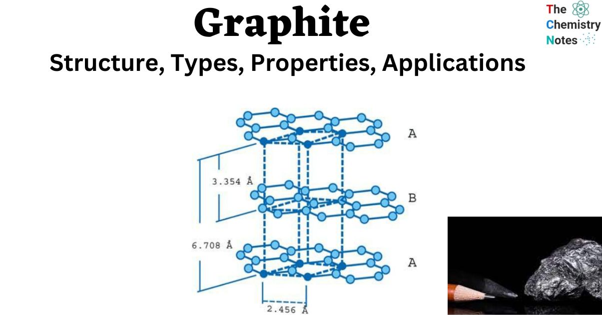 Graphite Structure Types Properties Applications Graphite Structure Types Properties Applications