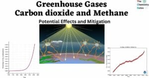 Greenhouse Gases-Carbon dioxide and Methane