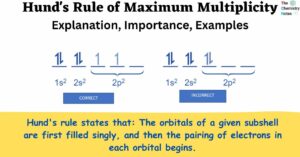 Hund's Rule of Maximum Multiplicity