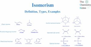 Isomerism