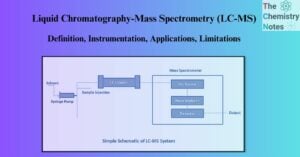 LC-MS