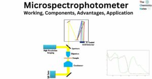 Microspectrophotometer