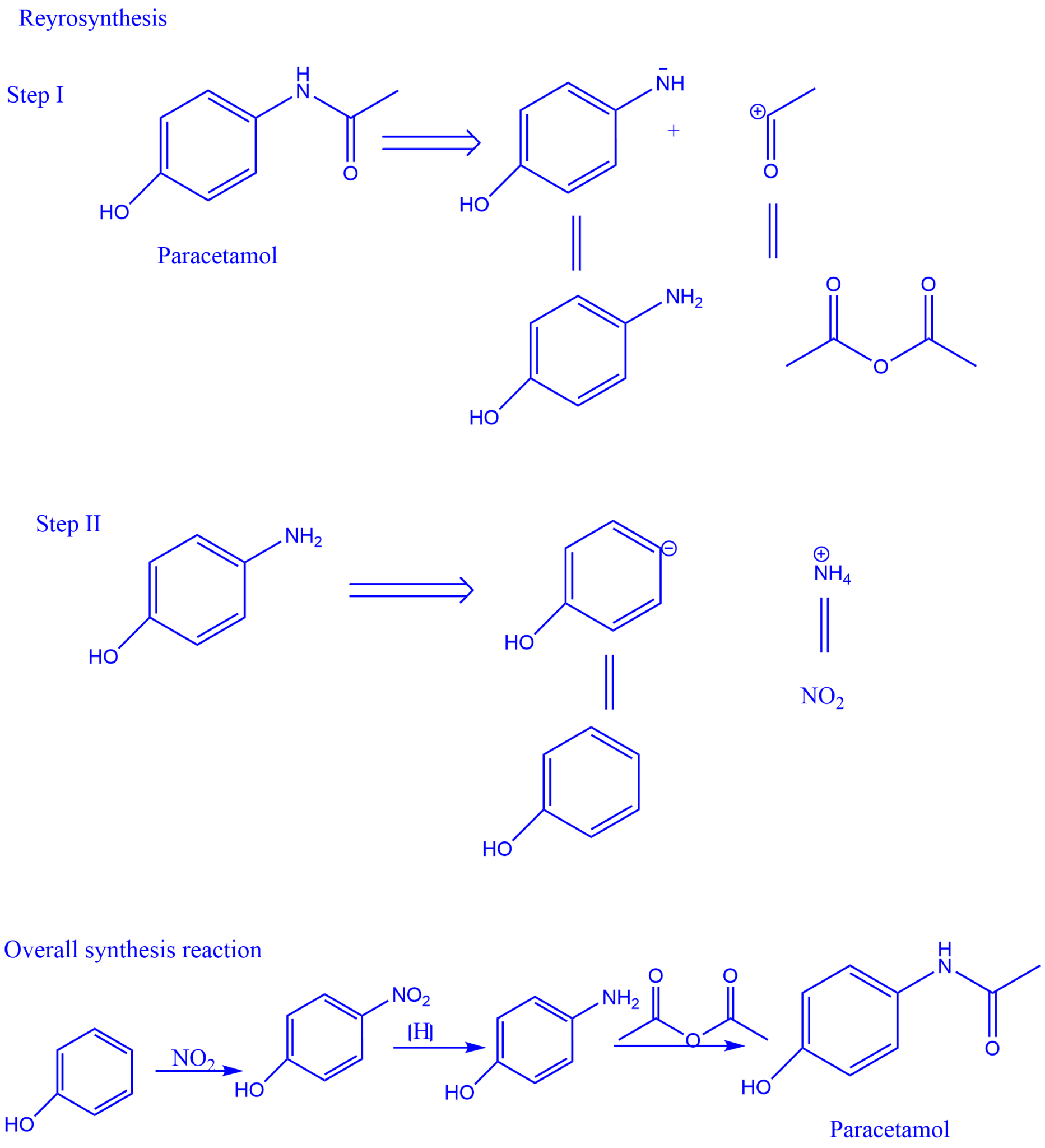 Organic Synthesis: Strategies, Types