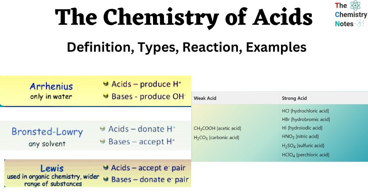 The Chemistry of Acids