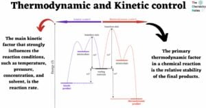 Thermodynamic and Kinetic control