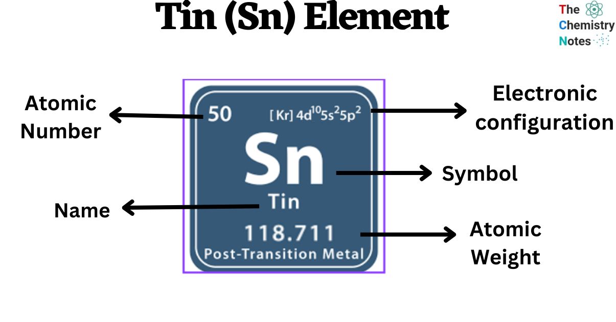 Tin Element Color Tin Element Color
