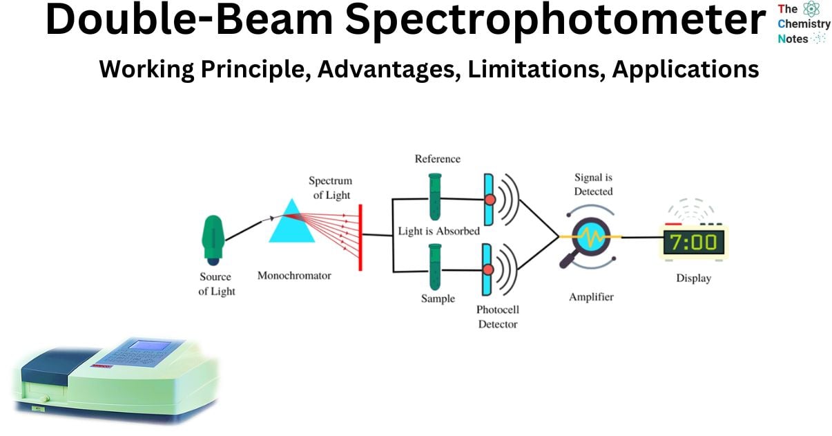 Double-Beam Spectrophotometer