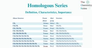 homologous series