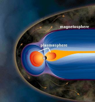 Plasmasphere and Magnetosphere
