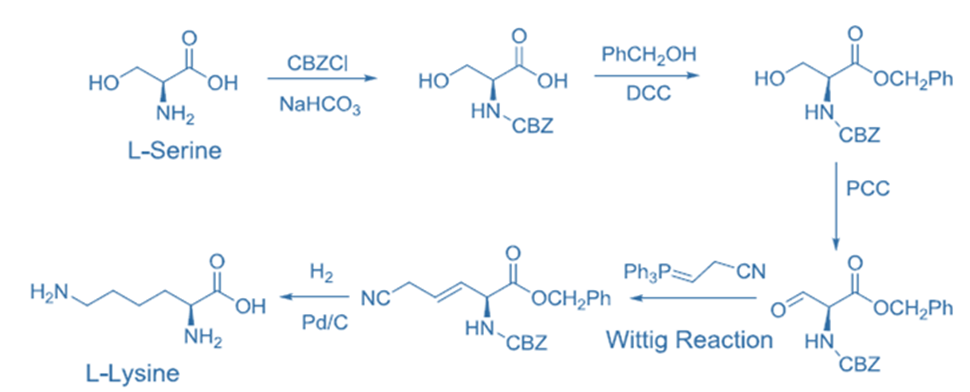 Chiral pool synthesis
