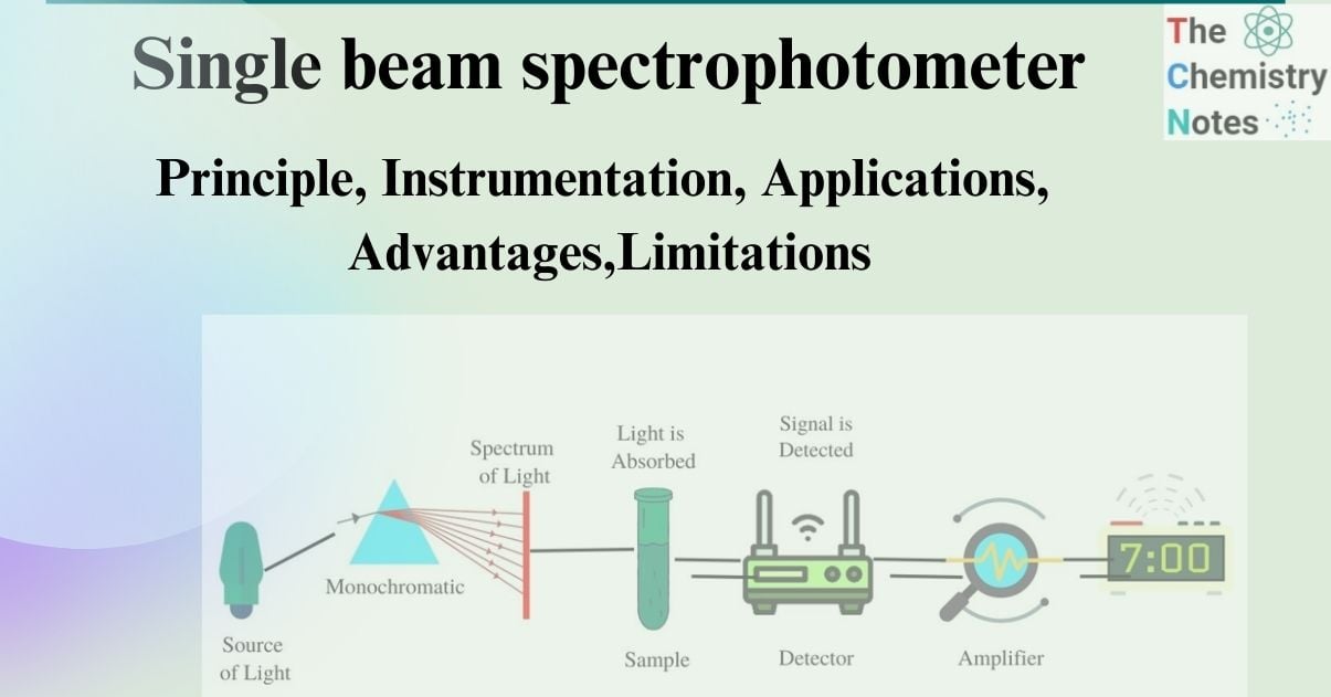  single beam spectrophotometer