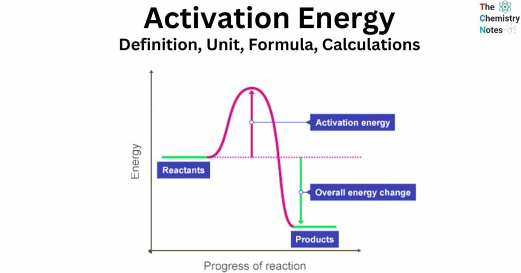 Activation Energy