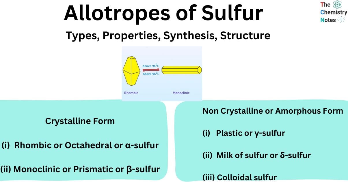 Allotropes of Sulfur