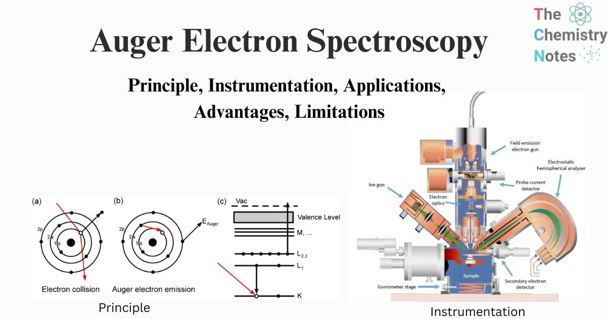 Auger electron spectroscopy 