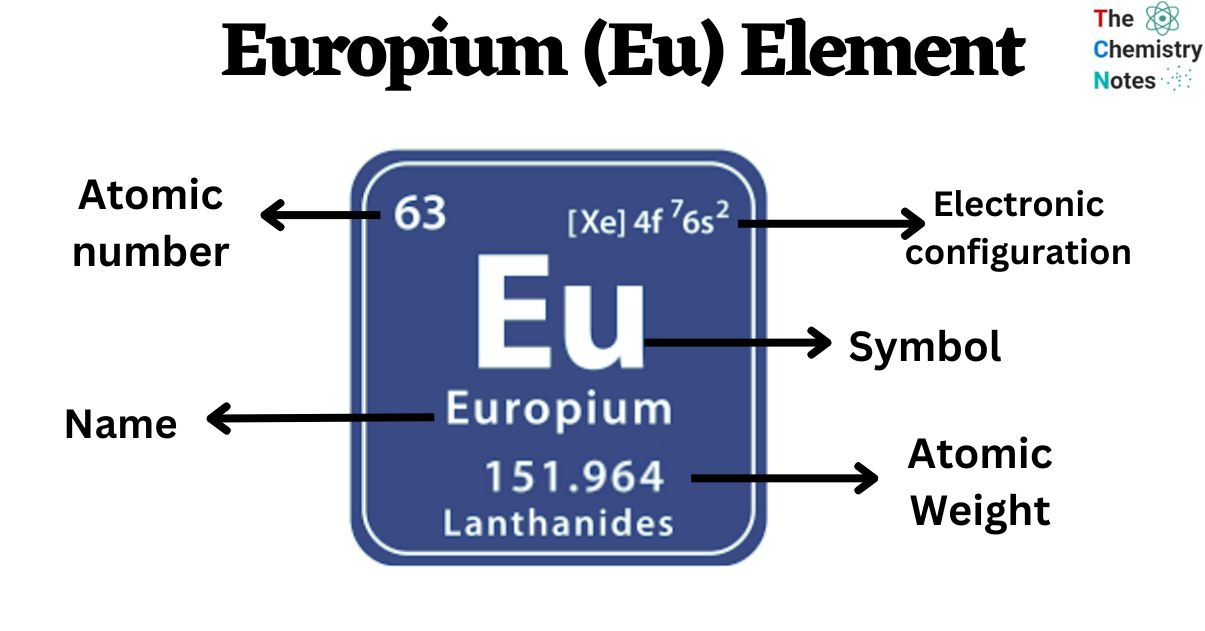 Europium (Eu) Element