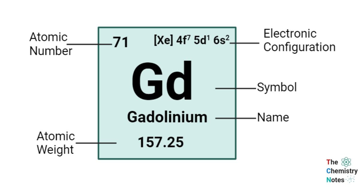 Gadolinium Element