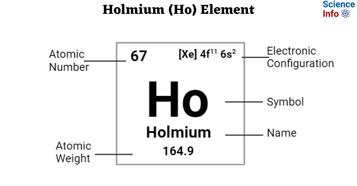 Holmium (Ho) Element